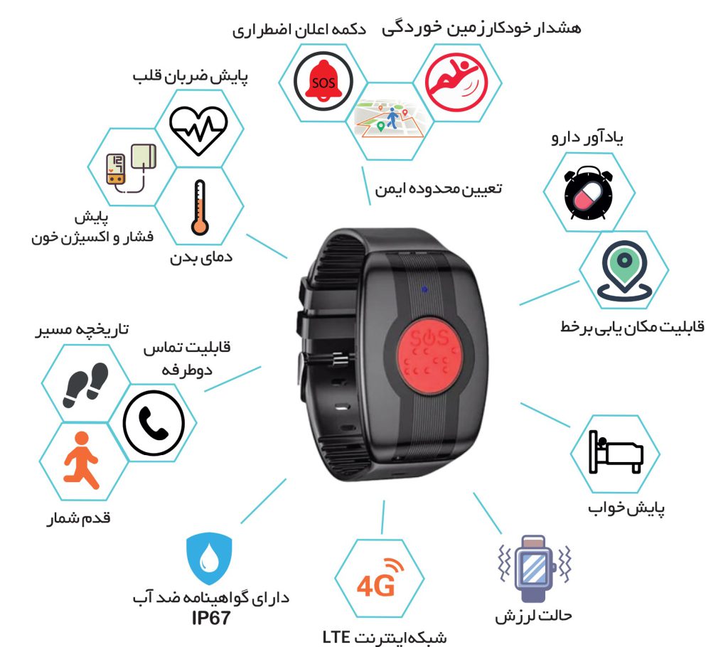 مچ بند مراقبتی سالمند-03