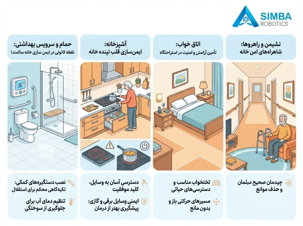 راهنمای اتاق به اتاق برای ایمن سازی خانه سالمند