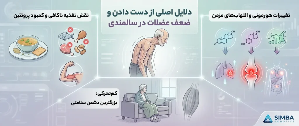 علائم خاموش و آشکار ضعف عضلات در سالمندان